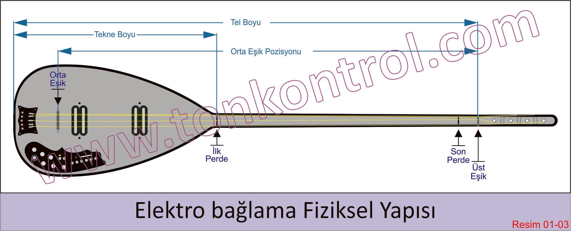Physischer Aufbau der E-Bağlama: Korpusgröße, Saitenlänge, Steg, erster und letzter Bund, Sattel