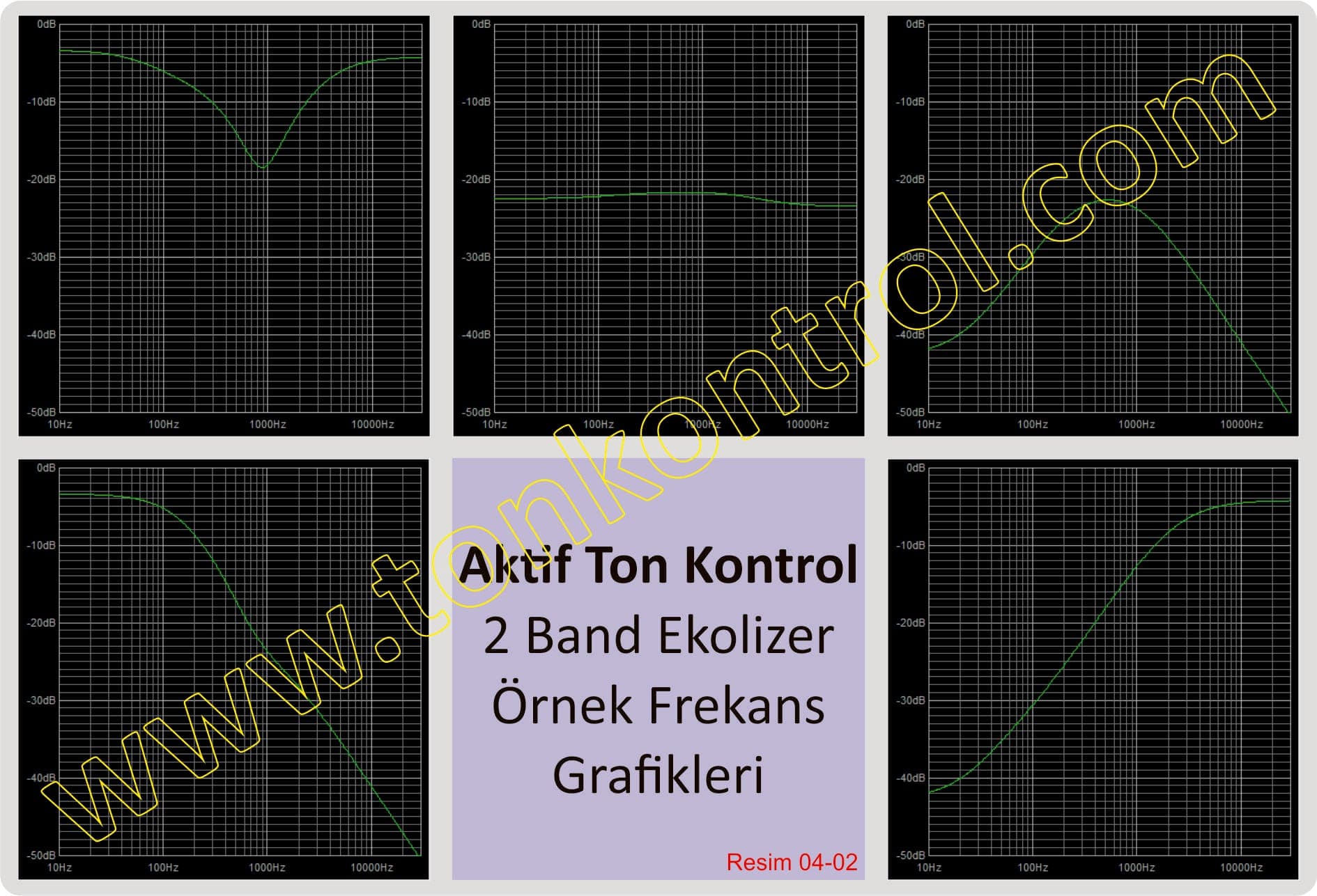 Παραδείγματα γραφημάτων συχνοτήτων ενεργού ελέγχου ήχου με ισοσταθμιστή 2 ζωνών